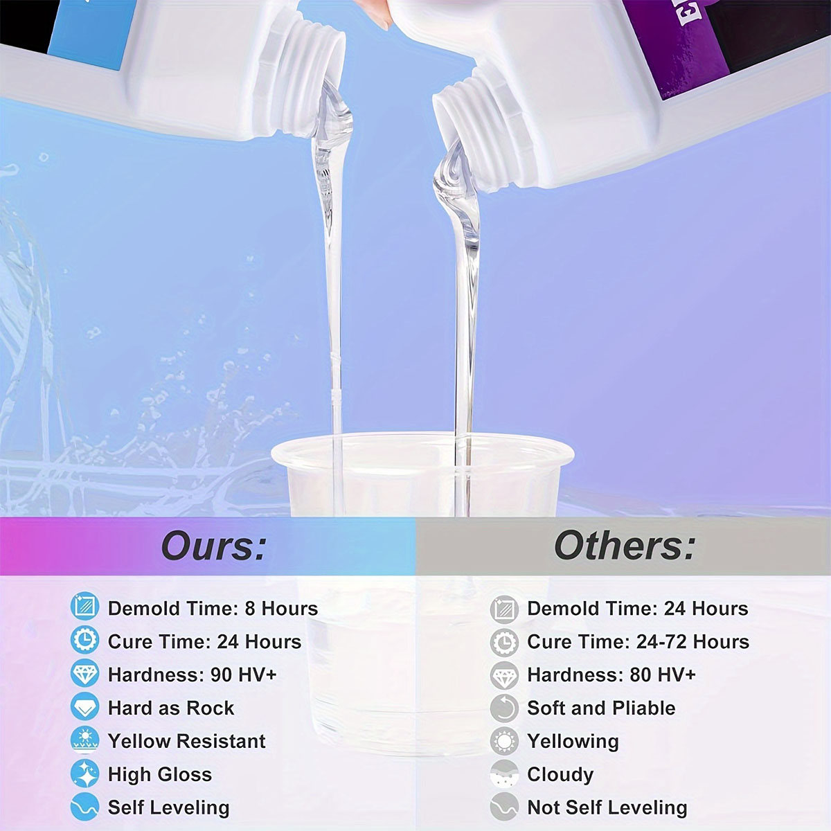125ml/250ml Crystal Clear Cast - Resin Jewelry Kit recension och pris