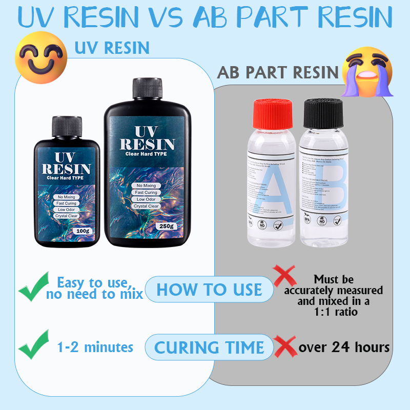 100g/250g Clear UV Resin Hard  - Resin Jewelry Kit recension och pris